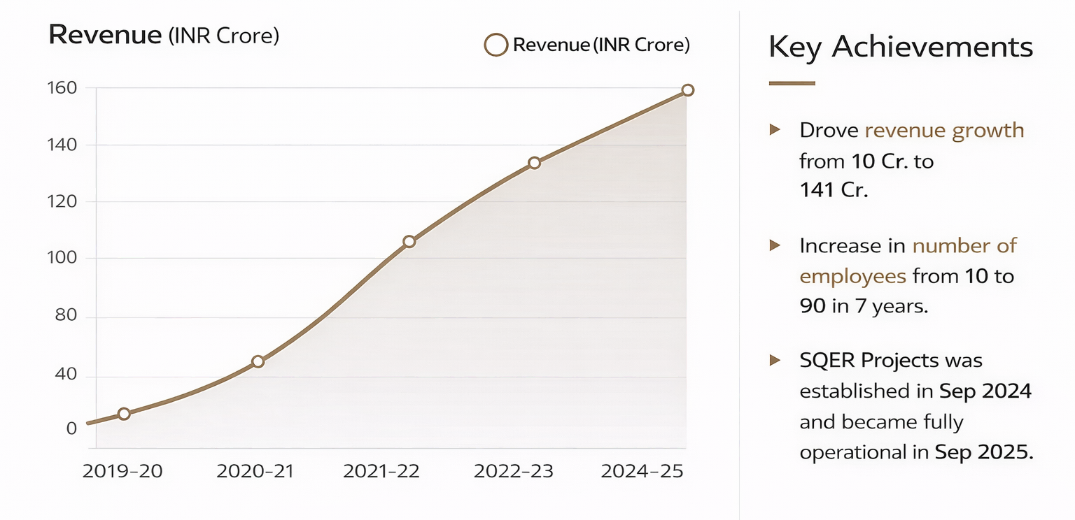 Milestone Analitics Calculation